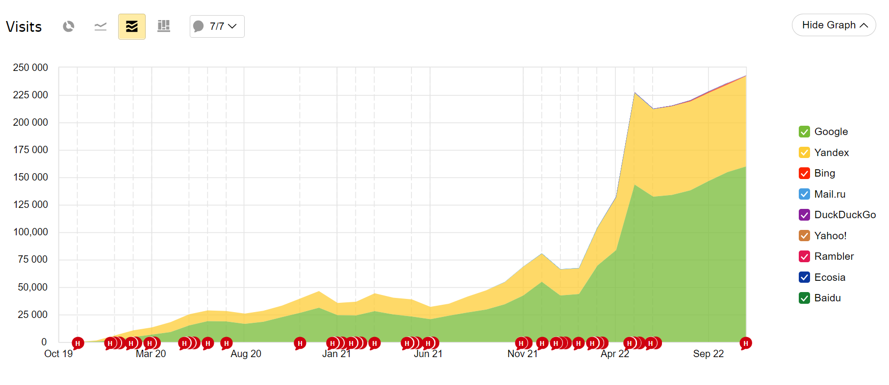 SEO Growth